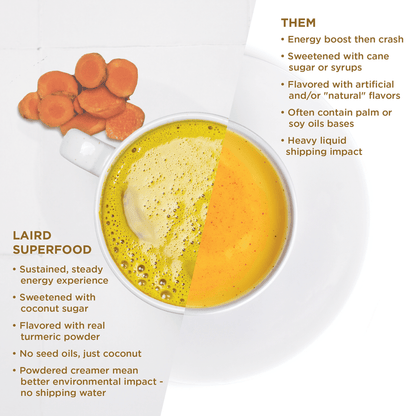 Turmeric Superfood Creamer®